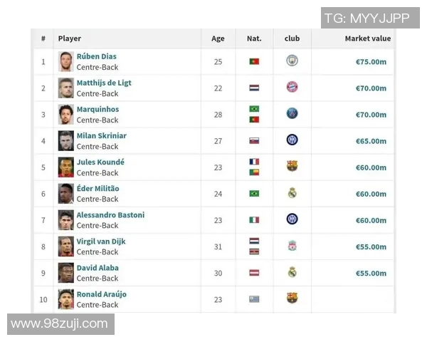 全球足球明星身价排行榜揭秘最高身价球员到底是谁